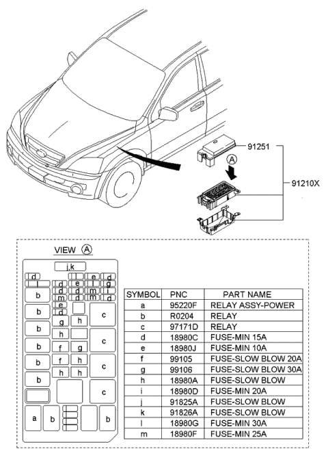 Engine Wiring - 2008 Kia Sorento